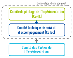 Rôles des partenaires